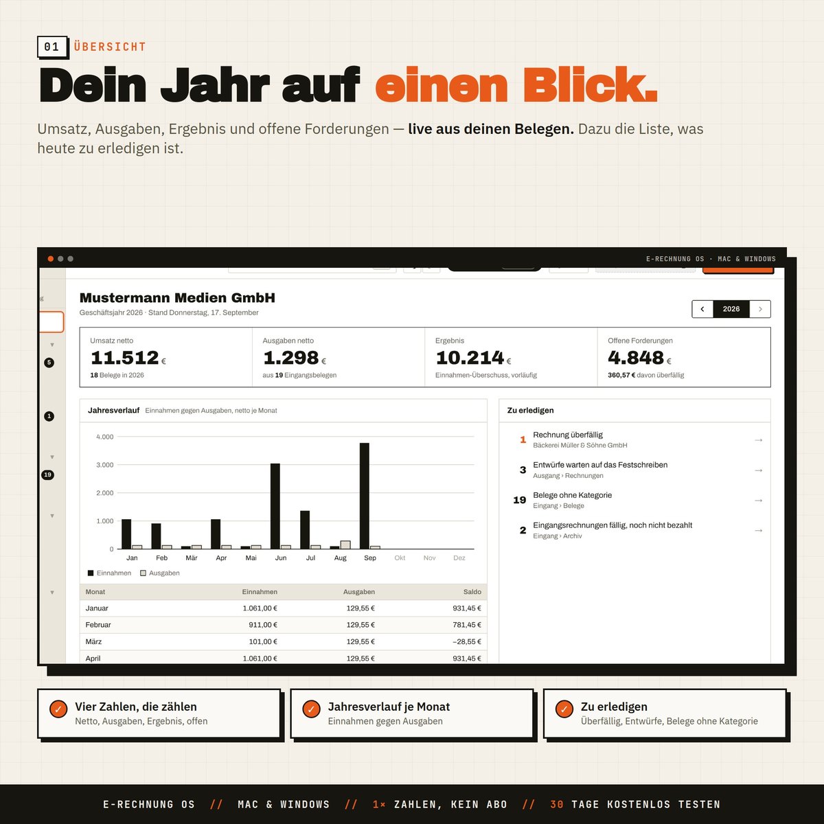 Übersicht mit Umsatz, Ausgaben und Ergebnis