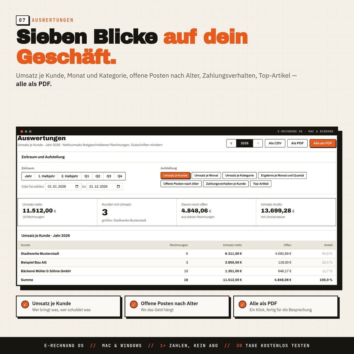Sieben Auswertungen als PDF: Umsatz je Kunde, Monat und Kategorie, offene Posten