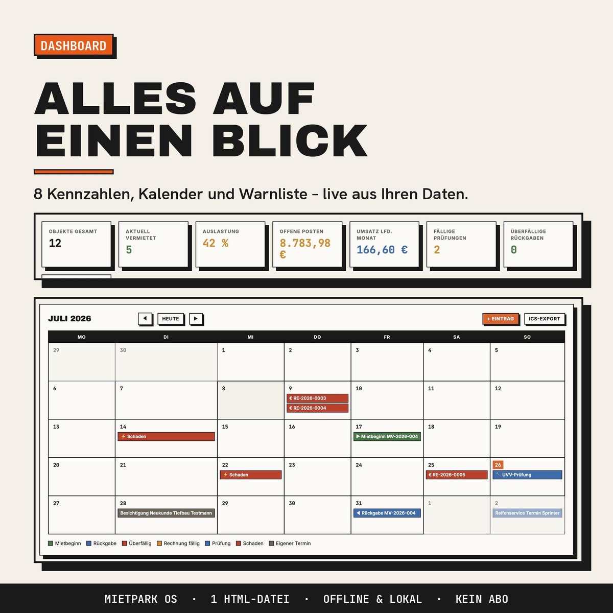 Alles auf einen Blick: acht Kennzahlen, Kalender und Warnliste, live aus deinen 