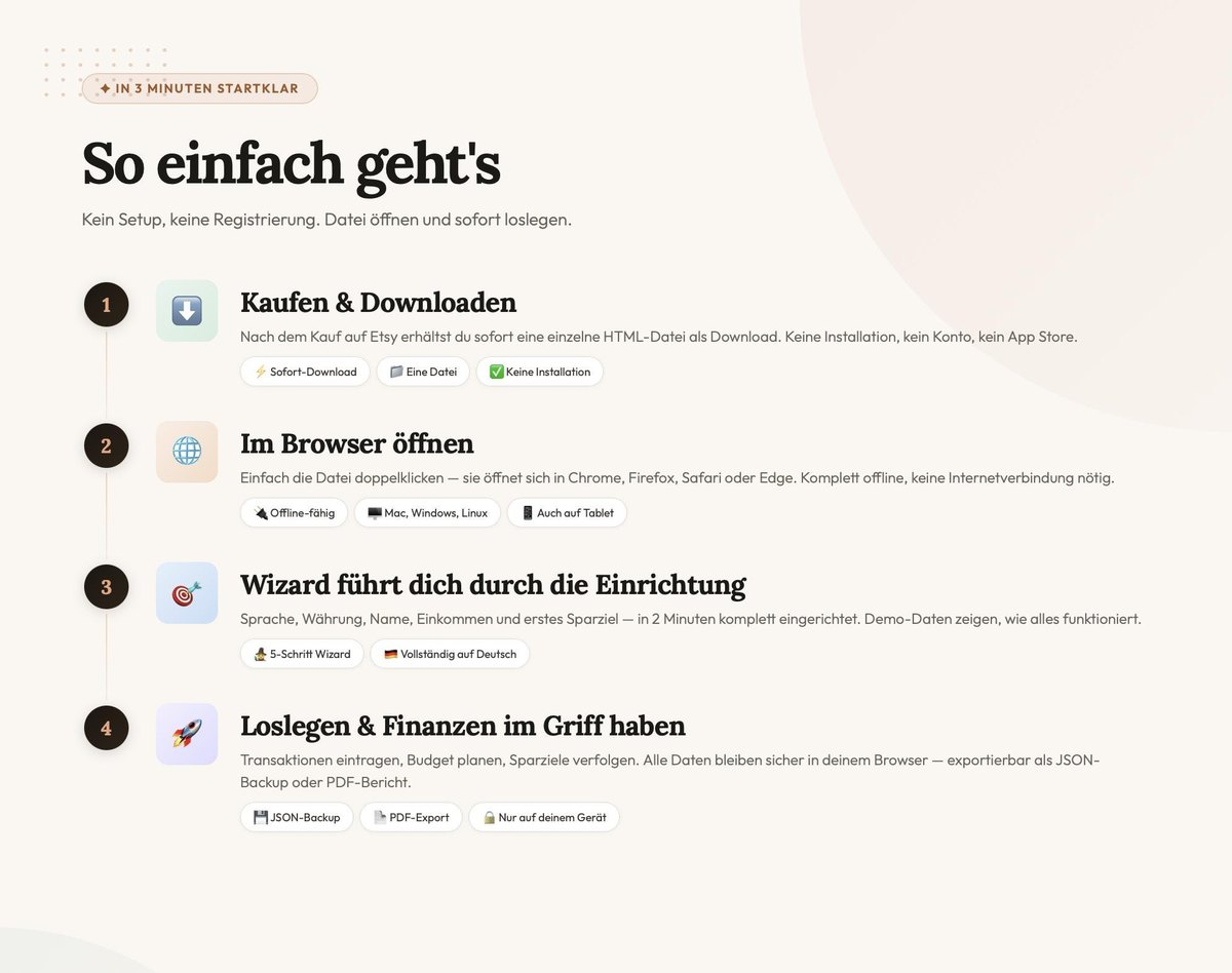 So einfach geht es: kaufen, im Browser öffnen, der Assistent führt durch die Ein