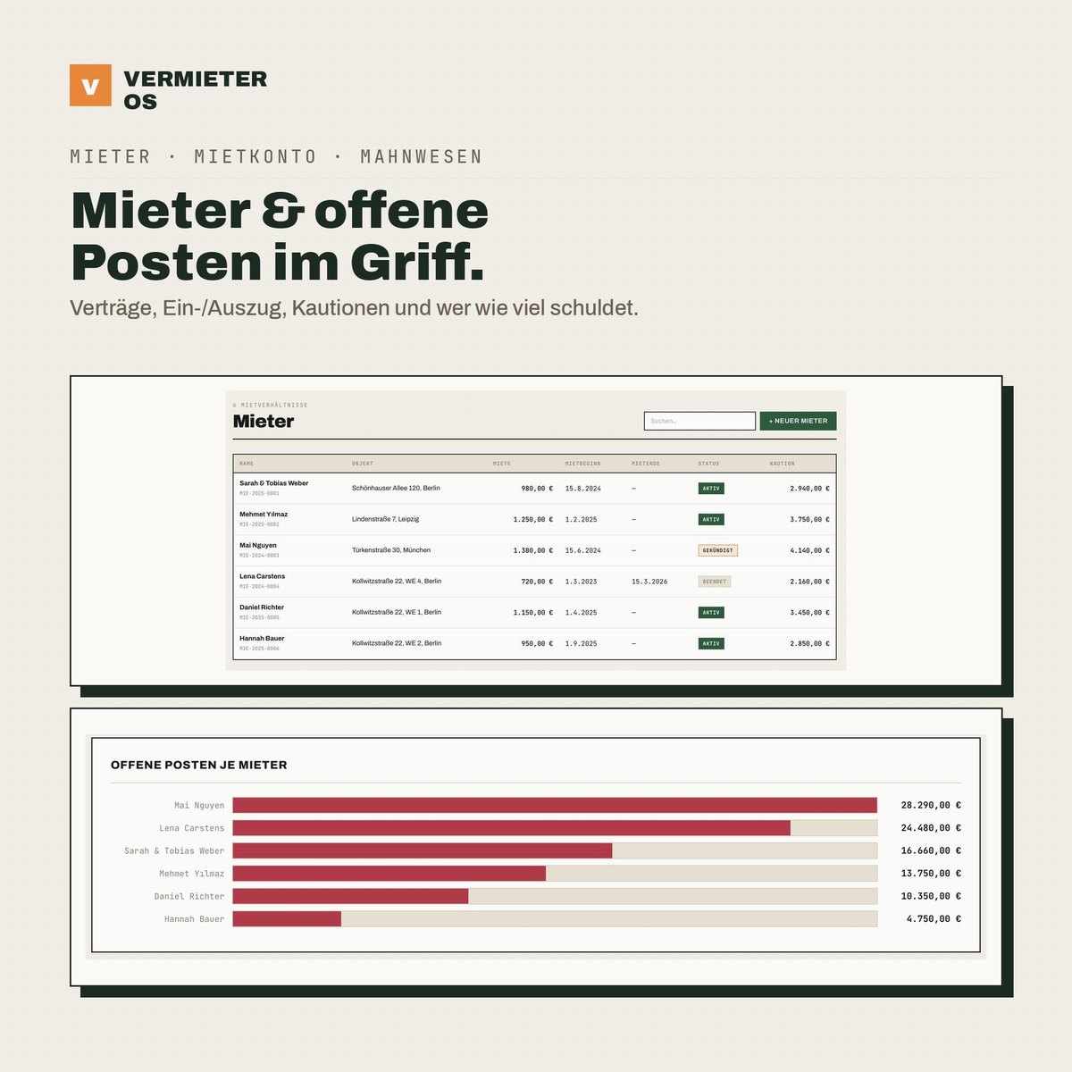 Mieter und offene Posten im Griff: Verträge, Ein- und Auszug, Kautionen — und we