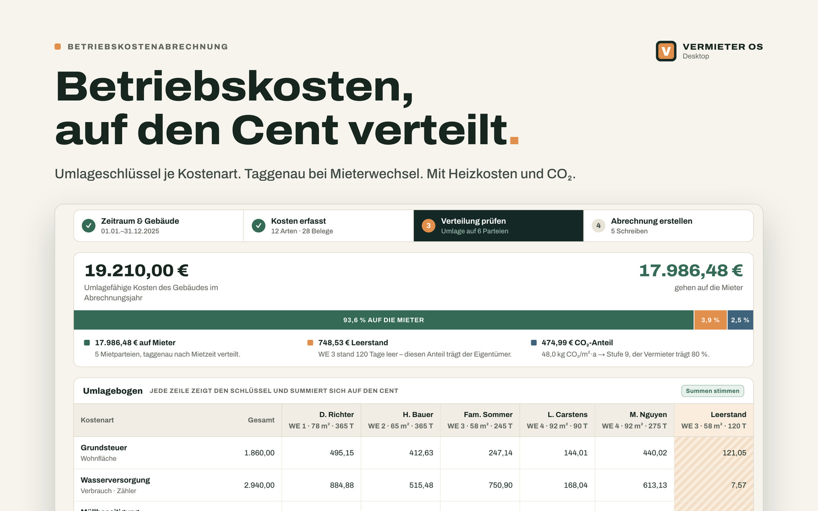 Betriebskosten, auf den Cent verteilt: Umlageschlüssel je Kostenart, taggenau bei Mieterwechsel, mit Heizkosten und CO₂.