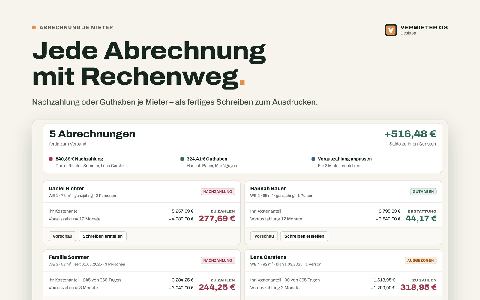 Jede Abrechnung mit Rechenweg: Nachzahlung oder Guthaben je Mieter – als fertiges Schreiben zum Ausdrucken.