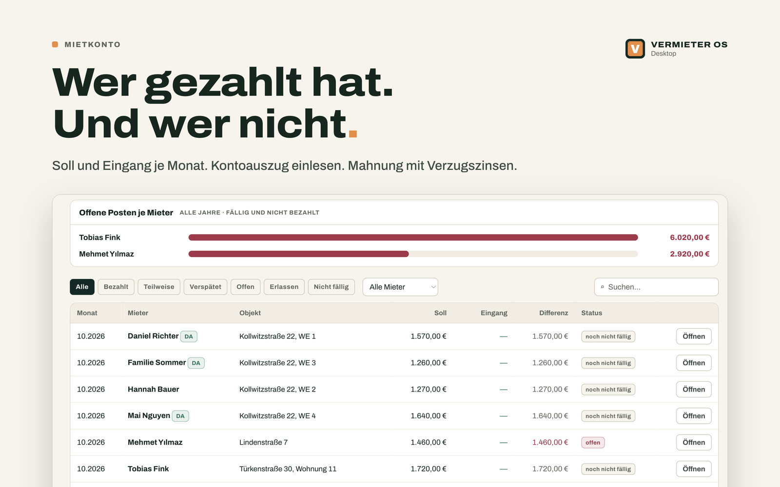 Wer gezahlt hat. Und wer nicht: Soll und Eingang je Monat. Kontoauszug einlesen, Mahnung mit Verzugszinsen.